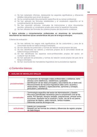 BORRADOR
138
MóduloProfesional11INGLÉS
c) Se han redactado informes, destacando los aspectos significativos y ofreciendo
detalles relevantes que sirvan de apoyo.
d) Se ha cumplimentado documentación específica de su campo profesional.
e) Se han aplicado las fórmulas establecidas y el vocabulario específico en la
cumplimentación de documentos.
f) Se han resumido artículos, manuales de instrucciones y otros documentos
escritos, utilizando un vocabulario amplio para evitar la repetición frecuente.
g) Se han utilizado las fórmulas de cortesía propias del documento a elaborar.
5. Aplica actitudes y comportamientos profesionales en situaciones de comunicación,
describiendo las relaciones típicas características del país de la lengua extranjera.
Criterios de evaluación:
a) Se han definido los rasgos más significativos de las costumbres y usos de la
comunidad donde se habla la lengua extranjera.
b) Se han descrito los protocolos y normas de relación social propios del país.
c) Se han identificado los valores y creencias propios de la comunidad donde se
habla la lengua extranjera.
d) Se han identificado los aspectos socio-profesionales propios del sector, en
cualquier tipo de texto.
e) Se han aplicado los protocolos y normas de relación social propios del país de la
lengua extranjera.
f) Se han reconocido los marcadores lingüísticos de la procedencia regional.
c) Contenidos básicos:
1. ANÁLISIS DE MENSAJES ORALES
procedimentales
- Comprensión de mensajes orales profesionales y cotidianos, tanto
directos como telefónicos, radiofónicos y grabados.
- Identificación de las ideas principales y secundarias de un texto oral.
- Reconocimiento de recursos lingüísticos tales como: acuerdo y
desacuerdos, hipótesis y especulaciones, opiniones y consejos,
persuasión y advertencia.
conceptuales
- Terminología específica del sector de Administración y Gestión.
- Recursos gramaticales necesarios para la comprensión oral de los
textos. Por ejemplo: tiempos verbales, preposiciones, phrasal verbs,
locuciones, expresión de la condición y duda, uso de la voz pasiva,
oraciones de relativo, estilo indirecto, verbos modales…
- Diferentes acentos de lengua oral.
actitudinales
- Interés por comprender.
- Respeto por las normas de cortesía y diferencias de registro propias
de cada lengua.
 