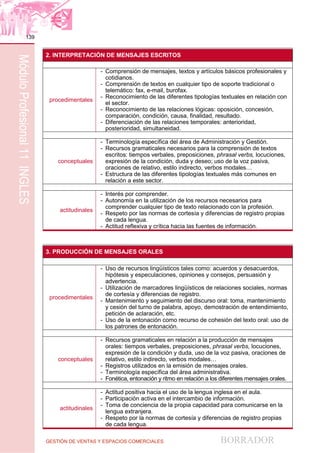 GESTIÓN DE VENTAS Y ESPACIOS COMERCIALES BORRADOR
139
MóduloProfesional11INGLÉS
2. INTERPRETACIÓN DE MENSAJES ESCRITOS
procedimentales
- Comprensión de mensajes, textos y artículos básicos profesionales y
cotidianos.
- Comprensión de textos en cualquier tipo de soporte tradicional o
telemático: fax, e-mail, burofax.
- Reconocimiento de las diferentes tipologías textuales en relación con
el sector.
- Reconocimiento de las relaciones lógicas: oposición, concesión,
comparación, condición, causa, finalidad, resultado.
- Diferenciación de las relaciones temporales: anterioridad,
posterioridad, simultaneidad.
conceptuales
- Terminología específica del área de Administración y Gestión.
- Recursos gramaticales necesarios para la comprensión de textos
escritos: tiempos verbales, preposiciones, phrasal verbs, locuciones,
expresión de la condición, duda y deseo; uso de la voz pasiva,
oraciones de relativo, estilo indirecto, verbos modales…
- Estructura de las diferentes tipologías textuales más comunes en
relación a este sector.
actitudinales
- Interés por comprender.
- Autonomía en la utilización de los recursos necesarios para
comprender cualquier tipo de texto relacionado con la profesión.
- Respeto por las normas de cortesía y diferencias de registro propias
de cada lengua.
- Actitud reflexiva y crítica hacia las fuentes de información.
3. PRODUCCIÓN DE MENSAJES ORALES
procedimentales
- Uso de recursos lingüísticos tales como: acuerdos y desacuerdos,
hipótesis y especulaciones, opiniones y consejos, persuasión y
advertencia.
- Utilización de marcadores lingüísticos de relaciones sociales, normas
de cortesía y diferencias de registro.
- Mantenimiento y seguimiento del discurso oral: toma, mantenimiento
y cesión del turno de palabra, apoyo, demostración de entendimiento,
petición de aclaración, etc.
- Uso de la entonación como recurso de cohesión del texto oral: uso de
los patrones de entonación.
conceptuales
- Recursos gramaticales en relación a la producción de mensajes
orales: tiempos verbales, preposiciones, phrasal verbs, locuciones,
expresión de la condición y duda, uso de la voz pasiva, oraciones de
relativo, estilo indirecto, verbos modales…
- Registros utilizados en la emisión de mensajes orales.
- Terminología específica del área administrativa.
- Fonética, entonación y ritmo en relación a los diferentes mensajes orales.
actitudinales
- Actitud positiva hacia el uso de la lengua inglesa en el aula.
- Participación activa en el intercambio de información.
- Toma de conciencia de la propia capacidad para comunicarse en la
lengua extranjera.
- Respeto por la normas de cortesía y diferencias de registro propias
de cada lengua.
 