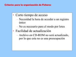 Corto tiempo de acceso  Necesidad la hora de acceder a un registro único  No es necesario para el modo por lotes  Facilidad de actualización  Archivo en CD-ROM no será actualizado, por lo que esta no es una preocupación  Criterios para la organización de Ficheros 