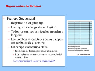 Fichero Secuencial Registros de longitud fija Los registros son iguales en logitud Todos los campos son iguales en orden y longitud  Los nombres y longitudes de los campos son atributos de el archivo Un campo es el campo clave Identifica de forma exclusiva el registro  Los registros se almacenan en secuencia del campo clave  ¿Aplicaciones por lotes vs interactivas? Organización de Ficheros 