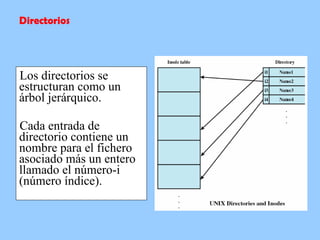 Los directorios se estructuran como un árbol jerárquico. Cada entrada de directorio contiene un nombre para el fichero asociado más un entero llamado el número-i (número índice).  Directorios 