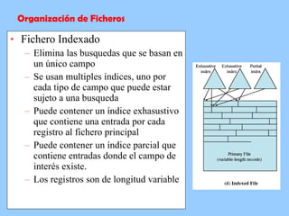 Fichero Indexado Elimina las busquedas que se basan en un único campo  Se usan multiples índices, uno por cada tipo de campo que puede estar sujeto a una busqueda Puede contener un índice exhasustivo que contiene una entrada por cada registro al fichero principal Puede contener un índice parcial que contiene entradas donde el campo de interés existe.  Los registros son de longitud variable Organización de Ficheros 