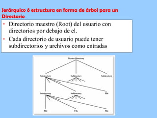 Directorio maestro (Root) del usuario con directorios por debajo de el.  Cada directorio de usuario puede tener subdirectorios y archivos como entradas Jerárquico ó estructura en forma de árbol para un Directorio 
