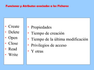 Create Delete Open Close Read Write Funciones y Atributos asociados a los Ficheros Propiedades Tiempo de creación Tiempo de la última modificación Privilegios de acceso Y otras 