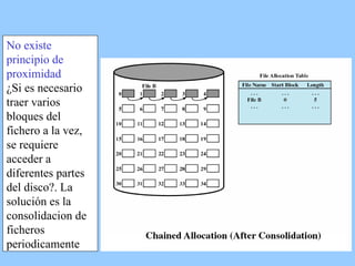 No existe principio de proximidad ¿Si es necesario traer varios bloques del fichero a la vez, se requiere acceder a diferentes partes del disco?. La solución es la consolidacion de ficheros periodicamente 