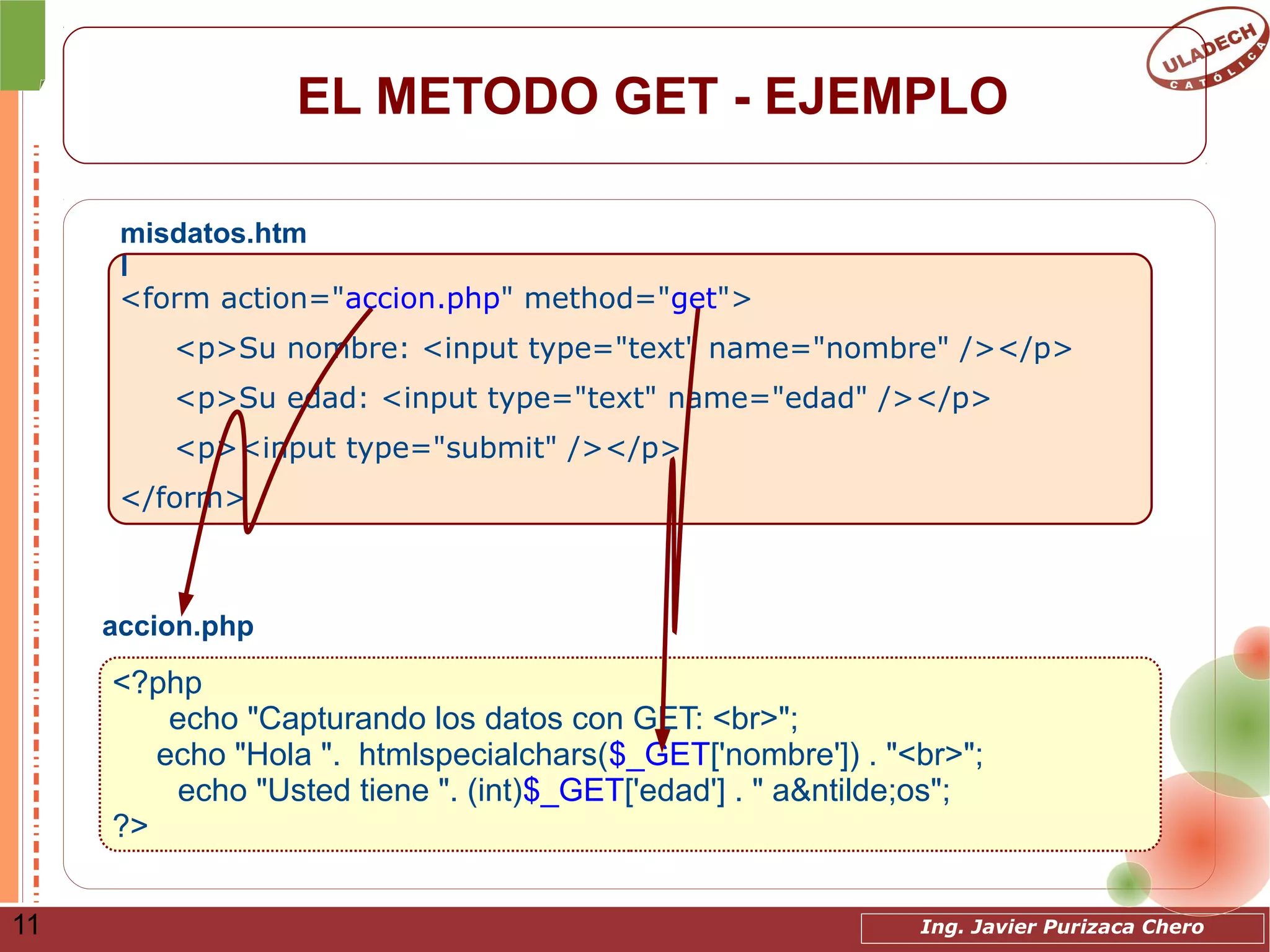 Ing. Javier Purizaca Chero11
EL METODO GET - EJEMPLO
<form action="accion.php" method="get">
<p>Su nombre: <input type="text" name="nombre" /></p>
<p>Su edad: <input type="text" name="edad" /></p>
<p><input type="submit" /></p>
</form>
<?php
echo "Capturando los datos con GET: <br>";
echo "Hola ". htmlspecialchars($_GET['nombre']) . "<br>";
echo "Usted tiene ". (int)$_GET['edad'] . " a&ntilde;os";
?>
accion.php
misdatos.htm
l
 