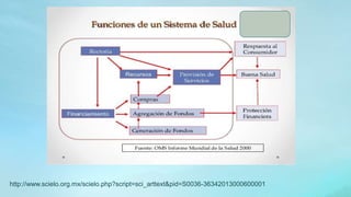 http://www.scielo.org.mx/scielo.php?script=sci_arttext&pid=S0036-36342013000600001
 