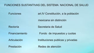 Funciones art.IV Constitución, a la población
mexicana sin distinción
Rectoría Secretaria de Salud
Financiamiento Fondo de impuestos y cuotas
Articulación Instituciones publicas y privadas
Prestación Redes de atención
FUNCIONES SUSTANTIVAS DEL SISTEMA NACIONAL DE SALUD
 