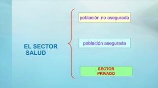 EL SECTOR
SALUD
población no asegurada
población asegurada
SECTOR
PRIVADO
 