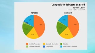 Gestion de hospitales  unidad i 2018 2
