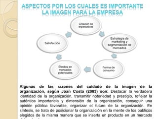 Creación de
                                      expectativas



                                                          Estrategia de
              Satisfacción
                                                           marketing y
                                                        segmentación de
                                                           mercados




                        Efectos en                   Forma de
                         mercados                    consumo
                        potenciales



Algunas de las razones del cuidado de la imagen de la
organización, según Joan Costa (2003) son: Destacar la verdadera
identidad de la organización, transmitir notoriedad y prestigio, reflejar la
auténtica importancia y dimensión de la organización, conseguir una
opinión pública favorable, organizar el futuro de la organización. En
síntesis, se trata de posicionar la organización en la mente de los públicos
elegidos de la misma manera que se inserta un producto en un mercado
 