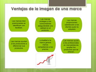 Las marcas bien
posicionadas se
identifican con
facilidad.
Las marcas
protegen a los
consumidores
asegurándole una
calidad en el
producto.
Las marcas
proporcionan
satisfacción a los
clientes quien la
adquiere
Las marcas ayudan
a los productores a
diferenciar sus
productos.
La lealtad a la
marca genera
menos
competencia a los
precios.
Las marcas ayuda
a los profesionales
en mercadotecnia
ampliar los
productos que se
ofrecen.
 