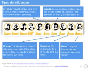 Influencer Marketing: Cómo crear y gestionar campañas con influencers - www.davidsoler.es
Tipos de influencers
18
El	
  Fan.	
  Lo	
  moverá	
  porque	
  se	
  lo	
  cree.	
  
Son	
  como	
  los	
  conectores	
  pero	
  con	
  
muchísimos	
  menos	
  contactos.	
  
Experto.	
  Son	
  como	
  las	
  autoridades	
  pero	
  
con	
  menos	
  puntos	
  de	
  contacto.	
  Pero	
  
dominan	
  un	
  tema	
  y	
  escriben	
  sobre	
  él
El	
  “espia”.	
  Adelanta	
  las	
  noticias.	
  Lo	
  
sabe	
  antes	
  que	
  nadie.	
  Clásico	
  blog	
  
de	
  novedades.	
  Les	
  gusta	
  probarlo	
  
todo	
  antes	
  que	
  nadie
Imagen cortesía de http://www.smartinsights.com/online-pr/online-pr-outreach/types-of-influencers/
El	
  agitador.	
  Va	
  
contra	
  todo.	
  Te	
  la	
  
lia	
  y	
  duda	
  de	
  lo	
  que	
  
haces.	
  
El	
  eco.	
  Comparte	
  
todo	
  de	
  manera	
  
compulsiva	
  pero	
  sin	
  
“amor”
 