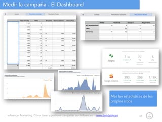 Influencer Marketing: Cómo crear y gestionar campañas con influencers - www.davidsoler.es
Medir la campaña - El Dashboard
...