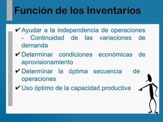Función de los Inventarios Ayudar a la independencia de operaciones - Continuidad de las variaciones de demanda Determinar condiciones económicas de aprovisionamiento Determinar la óptima secuencia  de  operaciones Uso óptimo de la capacidad productiva 