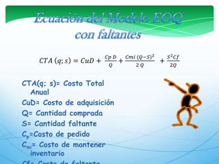 Ecuación del Modelo EOQ  con faltantes𝐶𝑇𝐴 𝑞;𝑠=𝐶𝑢𝐷+ 𝐶𝑝 𝐷𝑄+𝐶𝑚𝑖 (𝑄−𝑆)22 𝑄 +𝑆2𝐶𝑓2𝑄 CTA(q; s)= Costo Total AnualCuD= Costo de adquisición Q= Cantidad compradaS= Cantidad faltanteCp=Costo de pedidoCmi= Costo de mantener inventarioCf= Costo de faltante