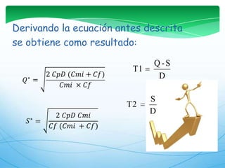 Derivando la ecuación antes descrita se obtiene como resultado:𝑄∗=2 𝐶𝑝𝐷 (𝐶𝑚𝑖+𝐶𝑓)𝐶𝑚𝑖 ×𝐶𝑓 𝑆∗=2 𝐶𝑝𝐷 𝐶𝑚𝑖𝐶𝑓 (𝐶𝑚𝑖 +𝐶𝑓) 