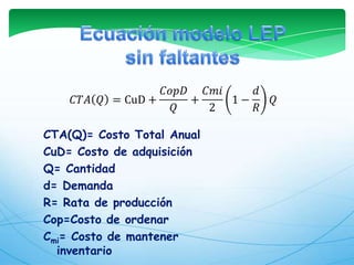 Ecuación modelo LEP sin faltantes𝐶𝑇𝐴𝑄=CuD+𝐶𝑜𝑝𝐷𝑄+𝐶𝑚𝑖21−𝑑𝑅𝑄 CTA(Q)= Costo Total AnualCuD= Costo de adquisición Q= Cantidad d= Demanda R= Rata de producción Cop=Costo de ordenar Cmi= Costo de mantener inventario