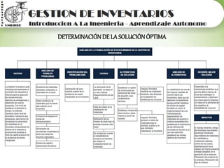 DETERMINACIÓNDE LA SOLUCIÓNÓPTIMA
 