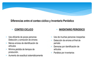 .
 CONTEO CICLICO
 Uso eficiente de pocas personas
Detección y corrección de errores
 Menos errores de identificación de
artículos
 Mínima pérdida de tiempos de
producción.
 Aumento de exactitud sistemáticamente
 INVENTARIO PERIODICO
 Uso de muchas personas inexpertas
 Detección de errores al final de
período
 Demoras por identificación de
artículos
 Parálisis por inventarios
Diferencias entre el conteo cíclico y Inventario Periódico
 