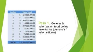 Paso 1. Generar la
valorización total de los
inventarios (demanda *
valor artículo)
 