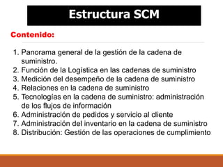 GESTION DE LA CADENA DE SUMINISTRO 1.pdf