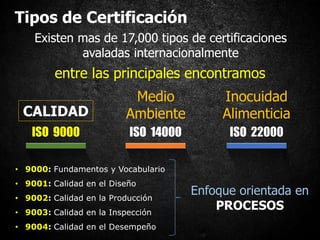 Tipos de Certificación
Existen mas de 17,000 tipos de certificaciones
avaladas internacionalmente
entre las principales encontramos
ISO 9000 ISO 14000 ISO 22000
CALIDAD
Medio
Ambiente
Inocuidad
Alimenticia
• 9000: Fundamentos y Vocabulario
• 9001: Calidad en el Diseño
• 9002: Calidad en la Producción
• 9003: Calidad en la Inspección
• 9004: Calidad en el Desempeño
Enfoque orientada en
PROCESOS
 