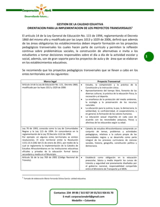 1
Contactos: 234 09 00 / 315 927 39 55/315 926 81 70
E-mail: corporacionabril@gmail.com
Medellín – Colombia
GESTION DE LA CALIDAD EDUATIVA
ORIENTACION PARA LA IMPLEMENTACION DE LOS PROYECTOS TRANSVERSALES1
El artículo 14 de la Ley General de Educación No. 115 de 1994, reglamentando el Decreto
1860 del mismo año y modificado por las Leyes 1013 y 1029 de 2006, definió que además
de las áreas obligatorias los establecimientos deben impartir formación en los proyectos
pedagógicos transversales los cuales hacen parte de currículo y permiten la reflexión
continua sobre problemáticas sociales, la construcción de alternativas e invita a los
estudiantes a tomar decisiones responsables sobre el día a día de la actividad escolar y
social, además, son de gran soporte para los proyectos de aula y de área que se elaboran
en los establecimientos educativos.
Se recomienda que los proyectos pedagógicos transversales que se llevan a cabo en los
entes territoriales son los siguientes:
Marco legal Proyecto Transversal
Artículo 14 de la Ley de Educación No. 115, Decreto 1860,
modificado por las leyes 1013 y 1029 de 2006
 Estudio, la comprensión y la práctica de la
Constitución y la instrucción cívica.
 Aprovechamiento del tiempo libre, fomento de las
diversas culturas, la práctica de la educación física, la
recreación y el deporte.
 La enseñanza de la protección del medio ambiente,
la ecología y la preservación de los recursos
naturales.
 La educación para la justicia, la paz, la democracia, la
solidaridad, la confraternidad, el cooperativismo, y
en general, la formación de los valores humanos.
 La educación sexual impartida en cada caso de
acuerdo con las necesidades psíquicas, físicas y
afectivas de los educandos según su edad.
Ley 70 de 1993, conocida como la Ley de Comunidades
Negras y la Ley 115 de 1994. En concordancia en la
reglamentación de la Ley 70 Decreto 1122 de 1998.
Por ejemplo: en algunos entes territoriales se emiten
resoluciones. El ente territorial emite la Resolución
1151.13.3-2282 del 21 de enero de 2011, por medio de la
cual se reglamenta la implementación de la Cátedra de
Estudios Afrocolombianos en las Instituciones educativas
oficiales y privadas de la educación formal básica
secundaria y media en el Municipio.
 Cátedra de estudios Afrocolombianos comprende un
conjunto de temas, problemas y actividades
pedagógicas, relativos a la cultura propia de las
comunidades negras y se desarrolla como parte
integral de los procesos curriculares de ciencias
sociales, historia, geografía, constitución política y
democracia.
Artículo 56 de la Ley 769 de 2002 (Código Nacional de
Tránsito).
 Estableció como obligación en la educación
preescolar, básica y media impartir los cursos de
tránsito y seguridad vial previamente diseñados por
el gobierno nacional, responsabilidad compartida
entre el Ministerio de Transporte y el MEN.
1
Tomado de elaboración María Fernanda Ochoa García- calidad educativa.
 