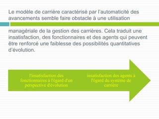 Le modèle de carrière caractérisé par l’automaticité des
avancements semble faire obstacle à une utilisation
managériale de la gestion des carrières. Cela traduit une
insatisfaction, des fonctionnaires et des agents qui peuvent
être renforcé une faiblesse des possibilités quantitatives
d’évolution.
insatisfaction des agents à
l'égard du système de
carrière
l'insatisfaction des
fonctionnaires à l'égard d'un
perspective d'évolution
 