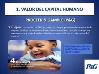 1. VALOR DEL CAPITAL HUMANOPROCTER & GAMBLE (P&G)Elobjetivo corporativo de P&Ges poderoso porque  promueve la idea simple de mejorar las vidas de los consumidores líderes mundiales, cada día. La empresa crece tocando y mejorándo las vidas de más consumidores en más partes del mundo.http://www.youtube.com/watch?v=j1dnJpgsMQg&feature=related