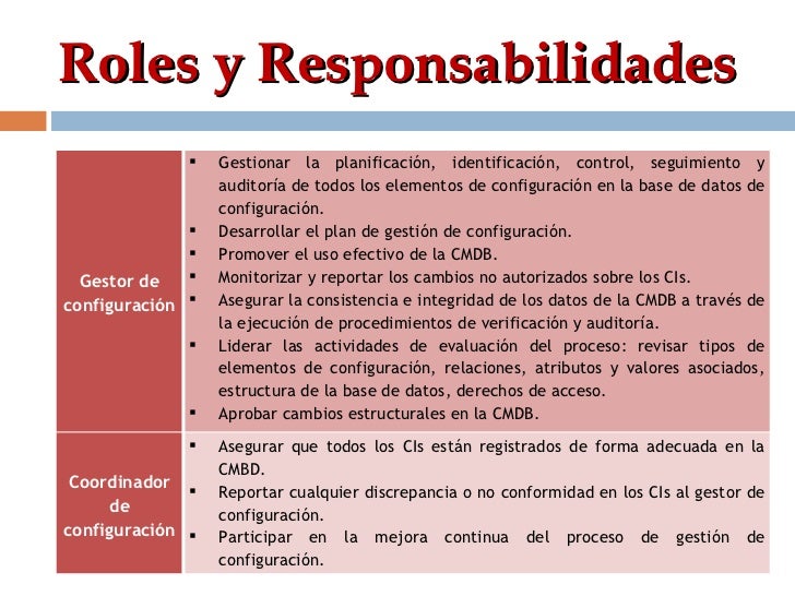 Gestion de la configuracion del software