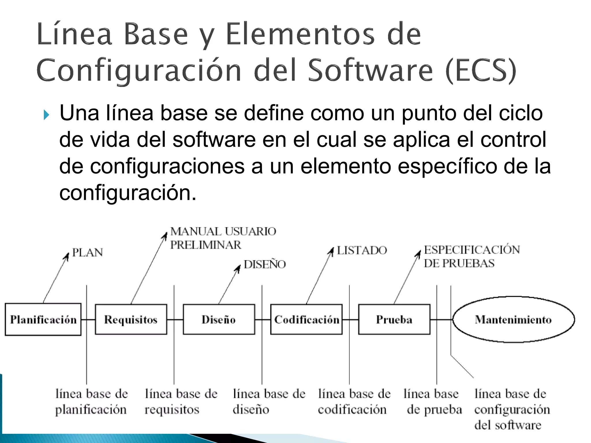  Una línea base se define como un punto del ciclo
de vida del software en el cual se aplica el control
de configuraciones a un elemento específico de la
configuración.
 