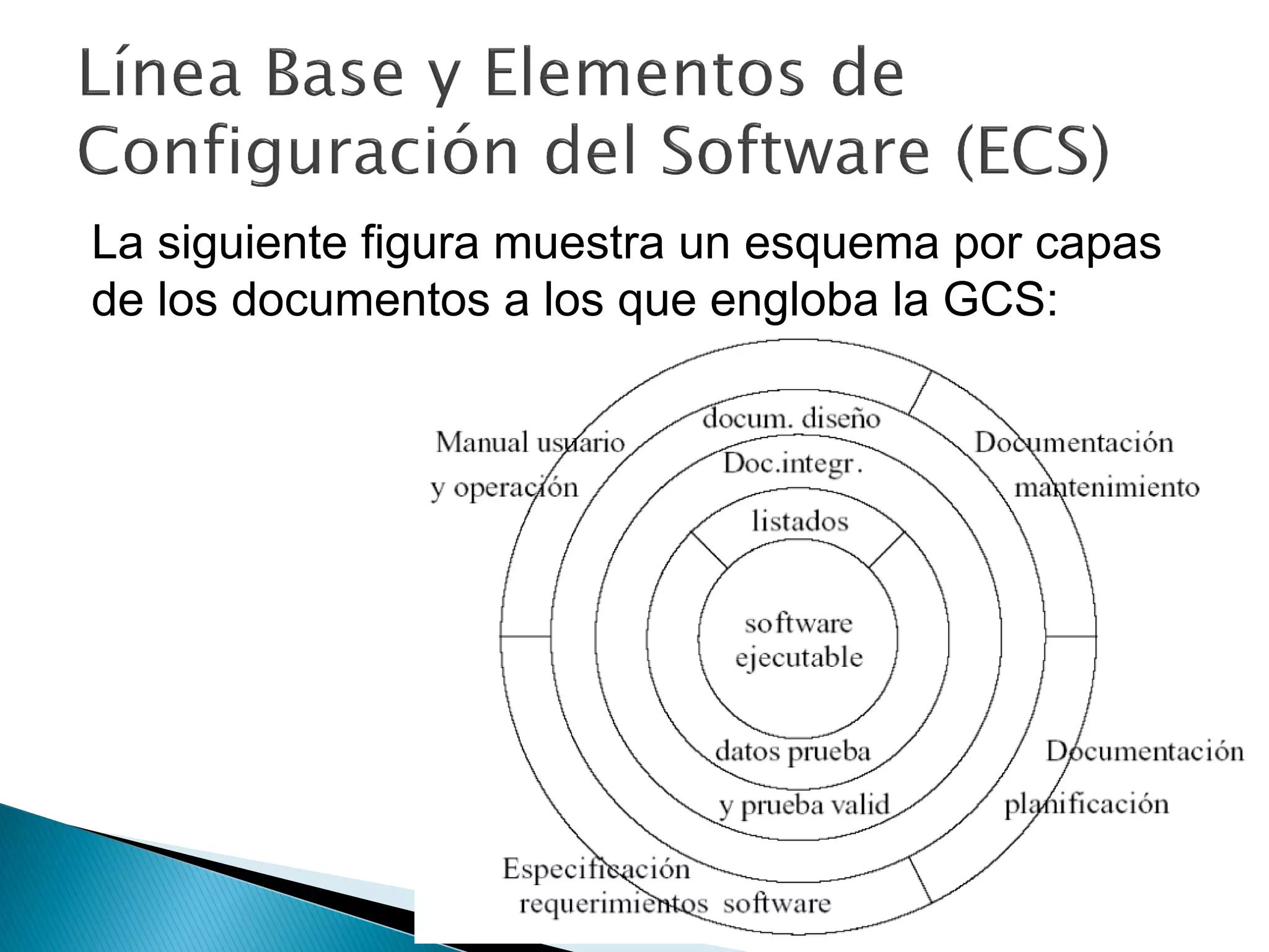 La siguiente figura muestra un esquema por capas
de los documentos a los que engloba la GCS:
 