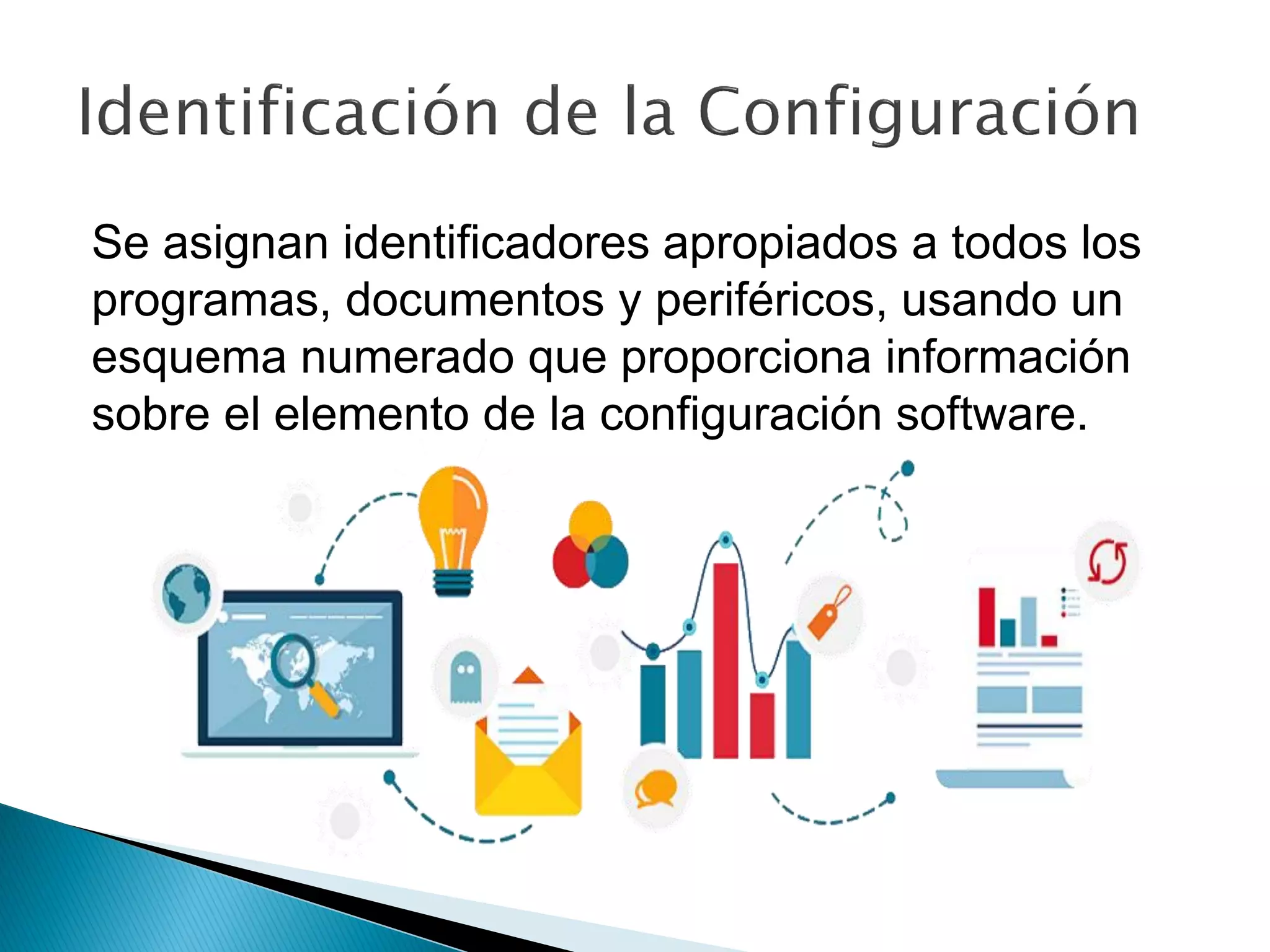 Se asignan identificadores apropiados a todos los
programas, documentos y periféricos, usando un
esquema numerado que proporciona información
sobre el elemento de la configuración software.
 