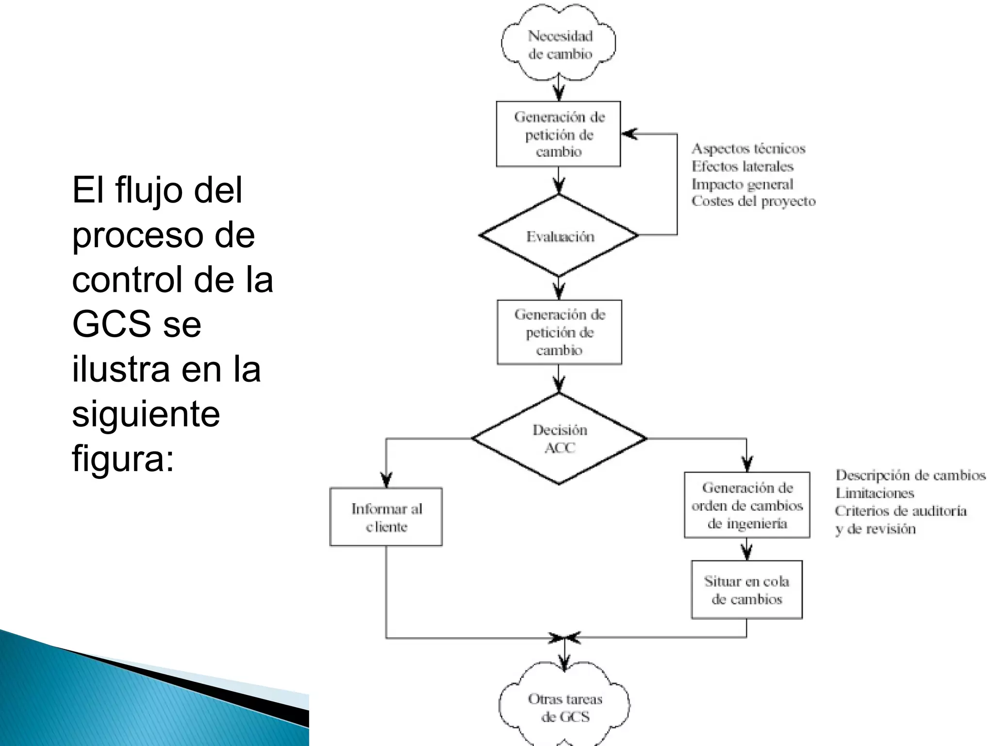 El flujo del
proceso de
control de la
GCS se
ilustra en la
siguiente
figura:
 