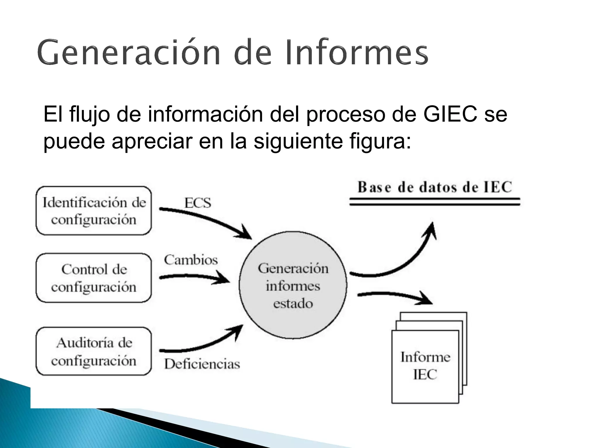 El flujo de información del proceso de GIEC se
puede apreciar en la siguiente figura:
 