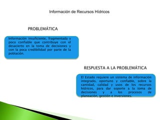 Información de Recursos Hídricos

PROBLEMÁTICA
Información insuficiente, fragmentada y
poco confiable que contribuye con el
desacierto en la toma de decisiones y
con la poca credibilidad por parte de la
población.

RESPUESTA A LA PROBLEMÁTICA
El Estado requiere un sistema de información
integrado, oportuno y confiable, sobre la
cantidad, calidad y usos de los recursos
hídricos, para dar soporte a la toma de
decisiones
y
a
los
procesos
de
planeación, gestión e inversiones.

 