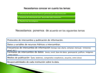 Necesitamos conocer en cuanto los temas:
1. Información de recursos hídricos generada por cada institución.
2. Sistemas de información que desarrolla cada institución.
3. Plataformas tecnológicas .

Protocolos de intercambio y publicación de información.
Datos y variables de recursos hídricos a intercambiar.
Frecuencias de intercambio de información
anual, etc.).

Formatos de intercambio de datos

(tiempo real, diario, semanal, mensual, trimestral,

(texto, excel, base de datos, geoespacial, gráficos, imágenes

, entre otros).

Medios de publicación (web, boletines, compendios estadísticos, anuarios, entre otros)
Responsabilidades de cada institución sobre la data.

 