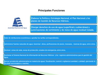 Principales Funciones
Elaborar la Política y Estrategia Nacional, el Plan Nacional y los
planes de Gestión de Recursos Hídricos.
Otorgar derechos de uso de agua (superficial y subterránea) y
autorizaciones de vertimiento y de reúso de agua residual tratada.

Valor de retribuciones económicas y aprobar las tarifas correspondientes.

Administrar fuentes naturales de agua: Autorizar obras, perforaciones de pozos, trasvases, reservas de agua, entre otros.

Declarar: zonas de veda, zonas de protección, estados de emergencia, entre otros.
Gestionar el Sistema Nacional de Información de Recursos Hídricos y los registros administrativos para la gestión del
agua.
Ejercer jurisdicción administrativa en materia de aguas: fiscalización, control y vigilancia (cantidad y calidad), ejerciendo la
facultad sancionadora y coactiva.

 