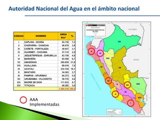 Autoridad Nacional del Agua en el ámbito nacional

AAA
Implementadas

 