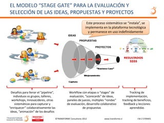 EL MODELO “STAGE GATE” PARA LA EVALUACIÓN Y
SELECCIÓN DE LAS IDEAS, PROPUESTAS Y PROYECTOS
                                                               Este proceso sistemático se “instala”, se
                                                              implementa en la plataforma tecnológica
                                                                y permanece en uso indefinidamente
                                               IDEAS

                                                         PROPUESTAS

                                                                    PROYECTOS




  Desafíos para llenar el “pipeline”,          Workflow con etapas o “stages” de                     Tracking de
   individuos vs grupos, talleres,              evaluación, “scorecards” de ideas,                implementación,
  workshops, InnovaLíderes, otras             paneles de jueces, múltiples “rondas”            tracking de beneficios,
    sistemáticas para capturar y              de evaluación, desarrollo colaborativo            feedback y lecciones
“enriquecer” colaborativamente las                        de propuestas                              aprendidas
 ideas, “animación” de los desafíos

                                    ©TRANSFORME Consultores 2012           www.transforme.cl              +56 2 5709401
 