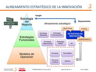 ALINEAMIENTO ESTRATÉGICO DE LA INNOVACIÓN

                     Insight
       Estrategia
          del                                                                      Requimientos
        Negocio                   Alineamiento estratégico
                                                                OBJETIVOS             FOCOS

                           Estrategia             Estrategia
                                                                      ESTRATEGIA DE
                           Marketing           Financiamiento
                                                                       INNOVACIÓN
       Estrategias
                                                                                   GOBERNANCIA
       Funcionales               Estrategia           Estrategia
                                Operaciones            RRHH                  etc




                                               Procesos         Tecnologías
       Modelos de
       Operación
                                               Personas
                                                                   Gestión
                                               y Cultura



                ©TRANSFORME Consultores 2012               www.transforme.cl         +56 2 5709401
 