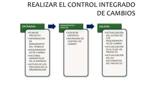 Gestion de la integración (Charro B.)