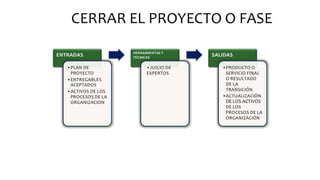 Gestion de la integración (Charro B.)