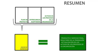 Gestion de la integración (Charro B.)