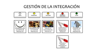 Gestion de la integración (Charro B.)