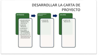 Gestion de la integración (Charro B.)