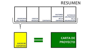 Gestion de la integración (Charro B.)