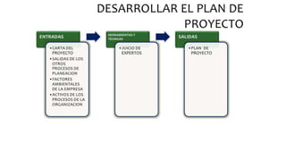 Gestion de la integración (Charro B.)
