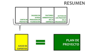 Gestion de la integración (Charro B.)
